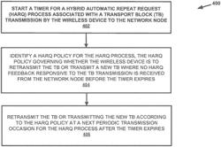 Methods of Retransmission in Semi-Persistent Scheduling Without Explicit HARQ Feedback