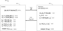 OBLIVIOUS TRANSFER FROM KEY ENCAPSULATION MECHANISMS