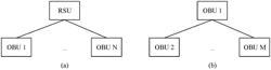 Communication Method and Communication Apparatus