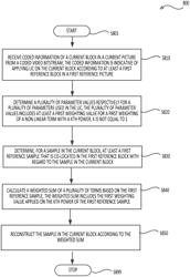 LOCAL ILLUMINATION COMPENSATION FOR BI-PREDICTION