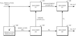 REFERENCE LAYER AND SCALED REFERENCE LAYER OFFSETS FOR SCALABLE VIDEO CODING