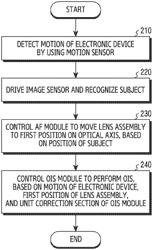 METHOD FOR CORRECTING SHAKING DURING SHOOTING AND ELECTRONIC DEVICE THEREFOR