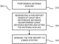 ENHANCED PHR REPORTING IN SUPPORT OF UE ANTENNA SCALING