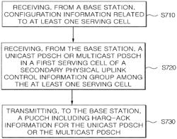 METHOD AND APPARATUS FOR PERFORMING UPLINK TRANSMISSION AND RECEPTION IN WIRELESS COMMUNICATION SYSTEM