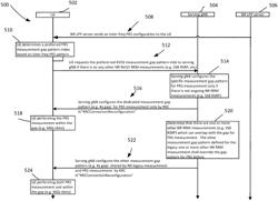 APPARATUS FOR UE MEASUREMENT DELAY AND GRANULARITY FOR NEW RADIO POSITIONING MEASUREMENT