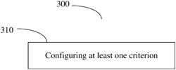 METHODS, APPARATUSES, AND COMPUTER READABLE MEDIA FOR DATA TRANSMISSION PROCEDURE DETERMINATION