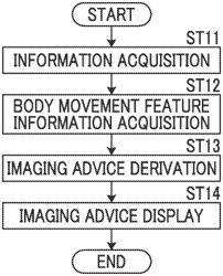 Tomosynthesis imaging support apparatus, method, and program