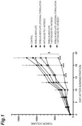 Pharmaceutical composition for treating tumor