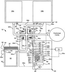 Systems for performing peritoneal dialysis