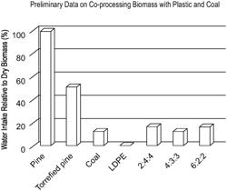 Biomass fuel slurry and method of making the same