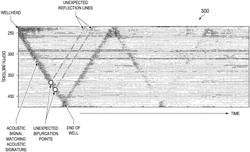 Methods and systems employing a controlled acoustic source and distributed acoustic sensors to identify acoustic impedance boundary anomalies along a conduit