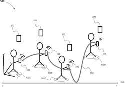 Method for creating XYZ focus paths with a user device