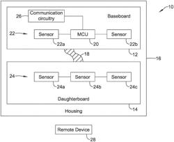 Multi-sensor platform for a building