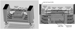 High throughput tribometer