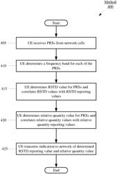 RSTD measurement report mapping for NR positioning