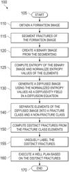 Entropy-diffusion method for fracture identification and labelling in images