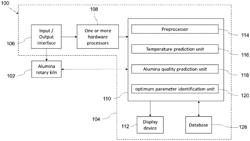 Method and system for monitoring and optimizing the operation of an alumina rotary kiln