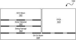 Hardware software communication channel to support direct programming interface methods on FPGA-based prototype platforms