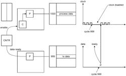 Distributed processor memory chip with multi-port processor subunits