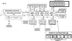 Peer-to-peer arrangements among endpoint devices