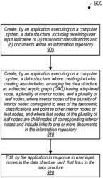 Knowledge graph for information retrieval and exploration