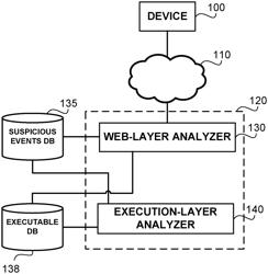 Online command injection attacks identification