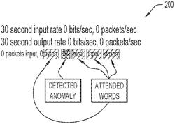 Anomaly classification with attendant word enrichment