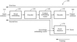 Method and device with natural language processing