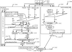 Instructions and logic to perform floating point and integer operations for machine learning