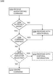 RFID ICs with privacy modes