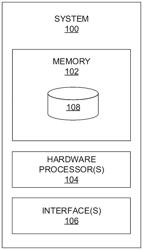 System and method for operation optimization of an equipment