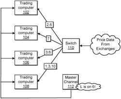 Distribution of electronic market data