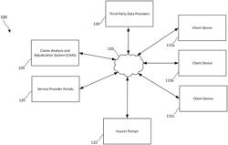 Machine-learning driven real-time data analysis