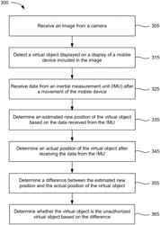 Visual content verification in extended and augmented reality