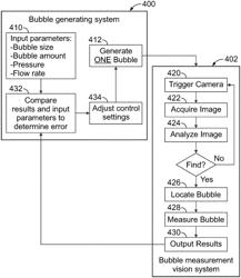 Bubble measurement system and method