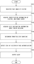 Stay management apparatus, stay management method, non-transitory computer-readable medium storing program, and stay management system