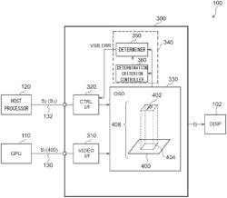 Semiconductor device for detecting visibility of displayed OSD characters