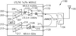 Radio frequency systems with tunable filter