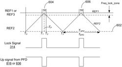 Methods and systems for controlling frequency variation for a PLL reference clock