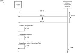 Beam failure detection and recovery with carrier aggregation