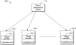 Method and electronic device for grouping objects in data management system