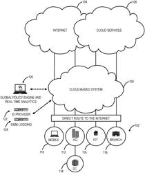 Systems and methods for providing secure software-as-a-service (SaaS) access from unmanaged devices