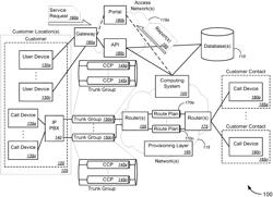 Application programming interface (API)-based concurrent call path (CCP) provisioning