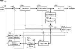 Video compression and transmission techniques