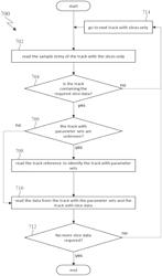 Access of essential video coding (EVC) slices in a file