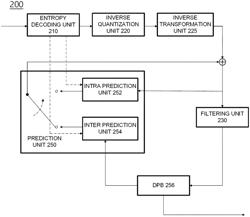 Video signal processing method and device therefor