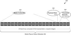 Guided interaction between a companion device and a user