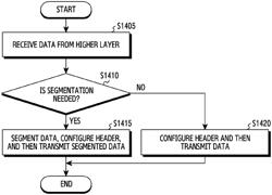 Method and apparatus for segmenting radio resource control message in next-generation mobile communication system