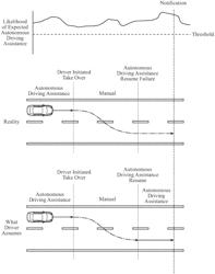 SYSTEMS AND METHODS FOR MODE CONFUSION AVOIDANCE