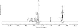 METHOD TO SYNTHESIZE CRYSTALLINE MATERIALS IN THE PRESENCE OF ODSO WITH IMPROVED ZEOLITE CRYSTALLIZATION RATES AND ENHANCED RELATIVE CRYSTALLINITY